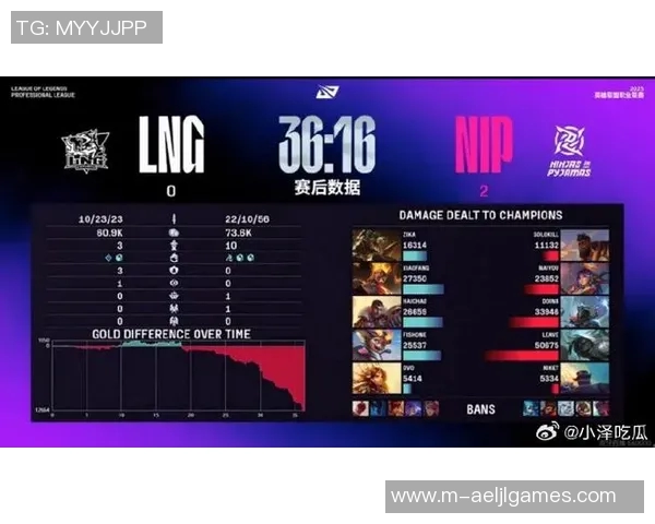 s15电竞DOTA2配合排行榜揭晓LNG战队荣登第二名引发热议