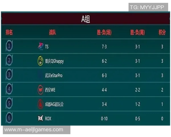 深入解析WE战队在王者荣耀中的战术意识与团队协作能力