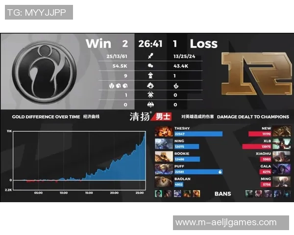 IG战队在王者荣耀中意识排名创新高引发电竞界热议与关注