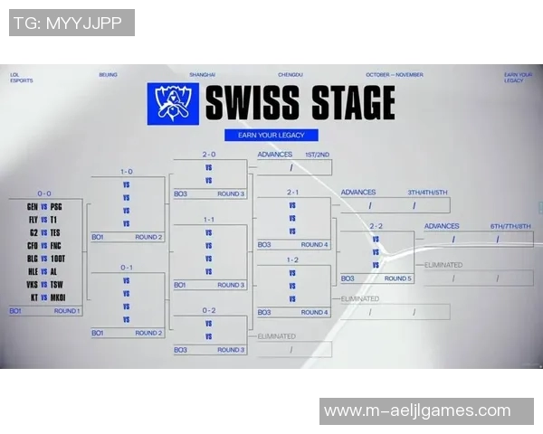s15电竞总决赛中BLG团队协作的成功要素与策略分析 s15电竞总决赛中BLG团队协作的成功要素与策略分析