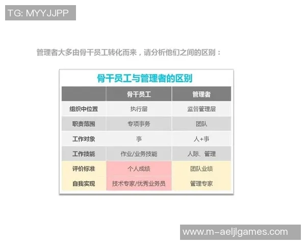 挑战者杯赛中FPX团队意识的表现分析与点评