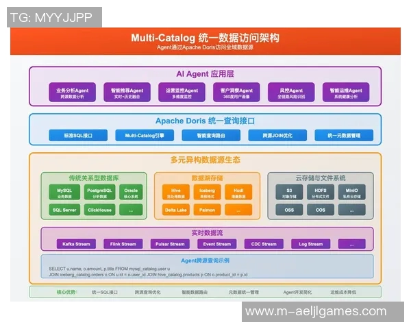 LNG在冠军杯中的心理素质表现分析与评价实时数据 LNG在冠军杯中的心理素质表现分析与评价实时数据