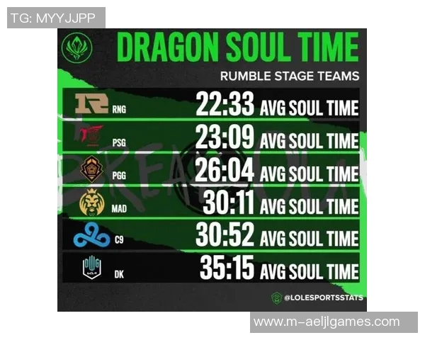 esports数据英雄联盟最新速度排行榜揭晓RNG战队荣登第九位引发热议